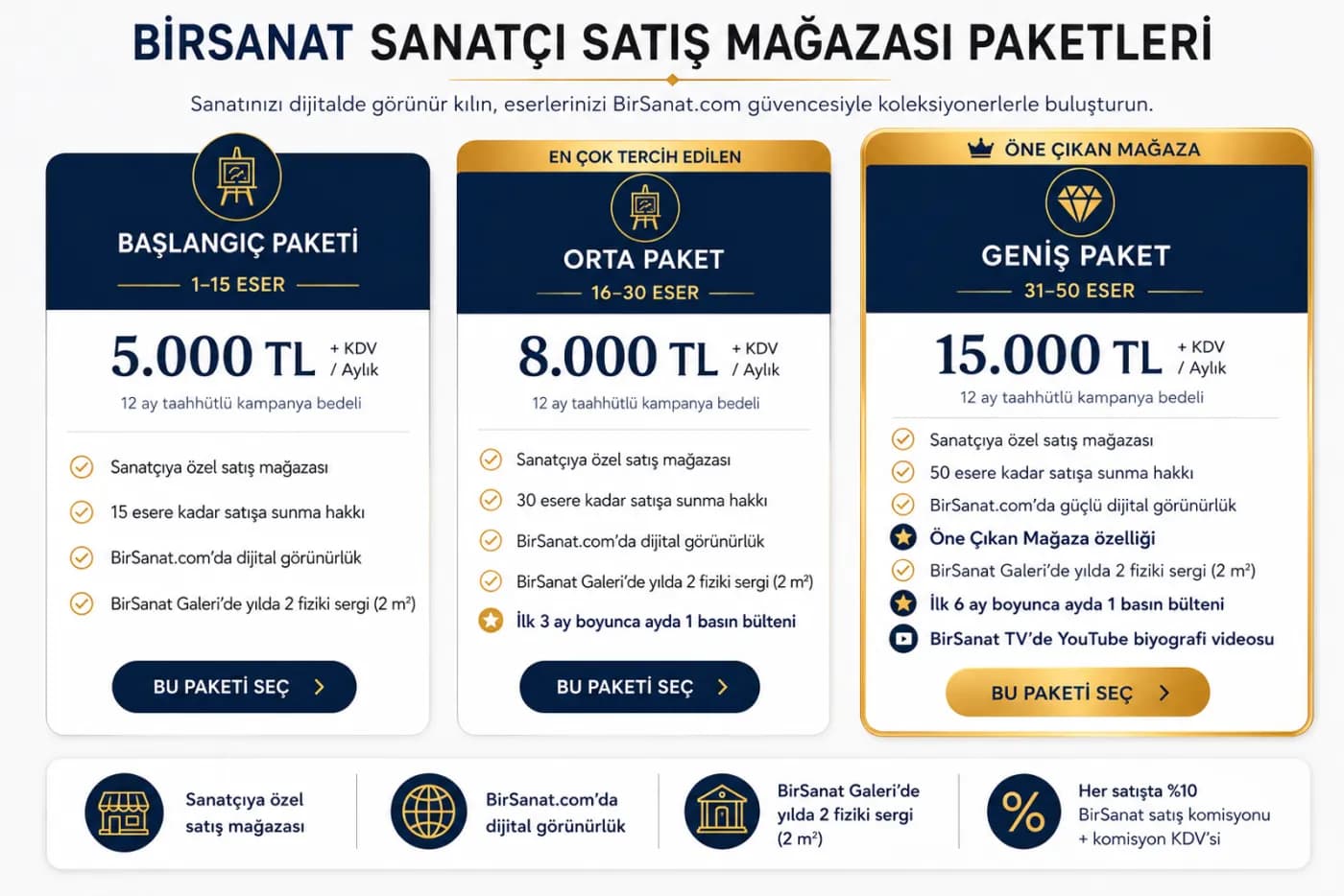 BirSanat.com paylaşımı